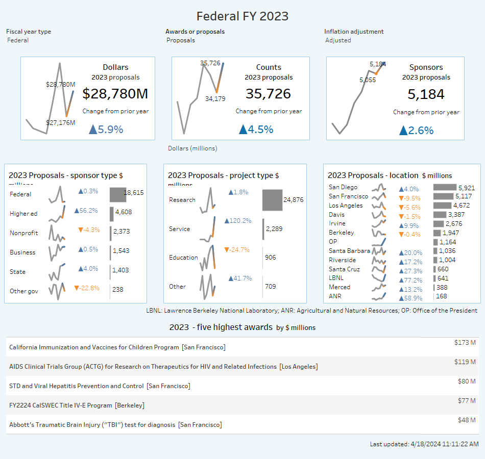 thumbnail of dashboard