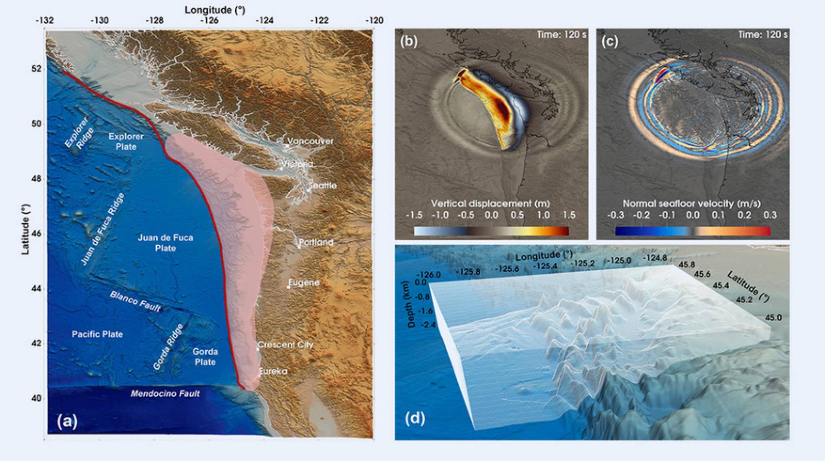 Graphic of advanced, realtime tsunami forecasting system